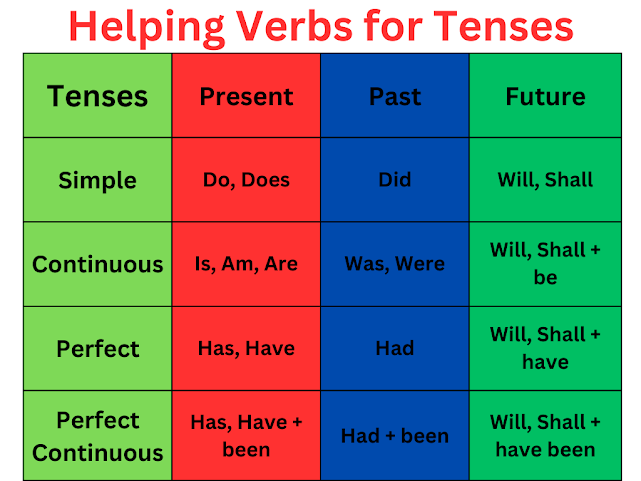 23 helping verbs