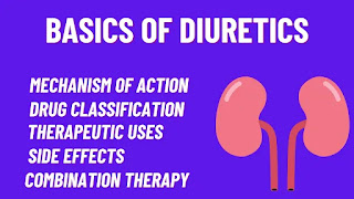 Diuretics