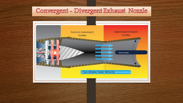 Exhaust Section Of Gas Turbine Engine