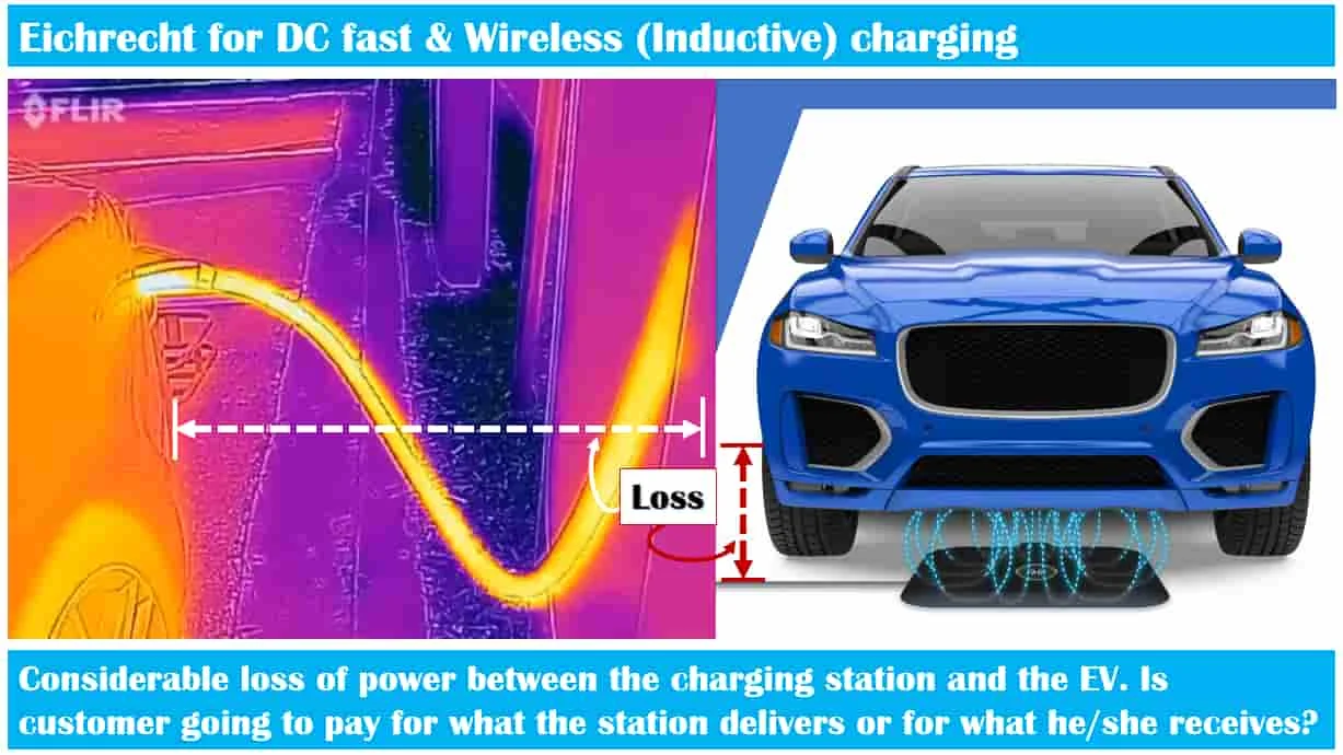 eichrecht-cable-loss-in-dc-fast-charger-ev