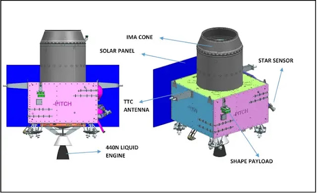 Image Attribute: Chandrayaan-3's Propulsion Module. / Source: ISRO