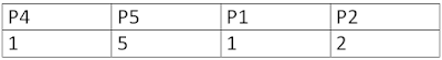 CPU Scheduling Example-Round Robin Algorithm