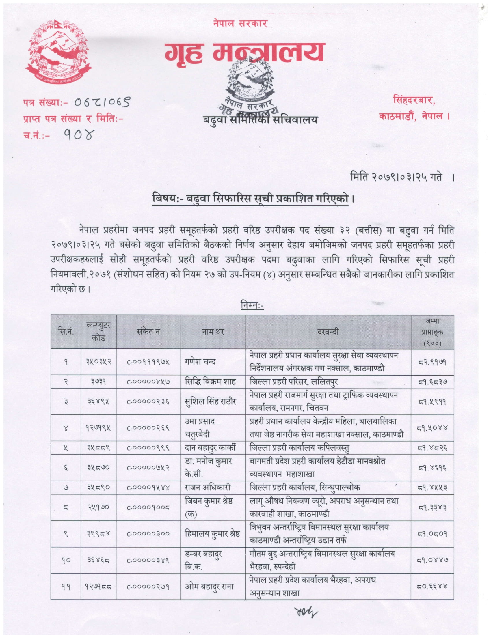 Nepal Police SSP Promotion Recommend List