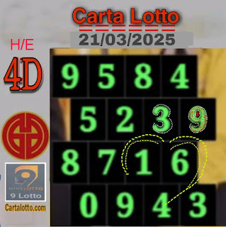 Carta Ramalan