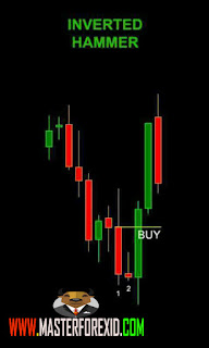 belajar strategy teknik trading forex terbaik akurat