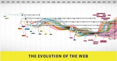 Google Chrome, 3. rođendan