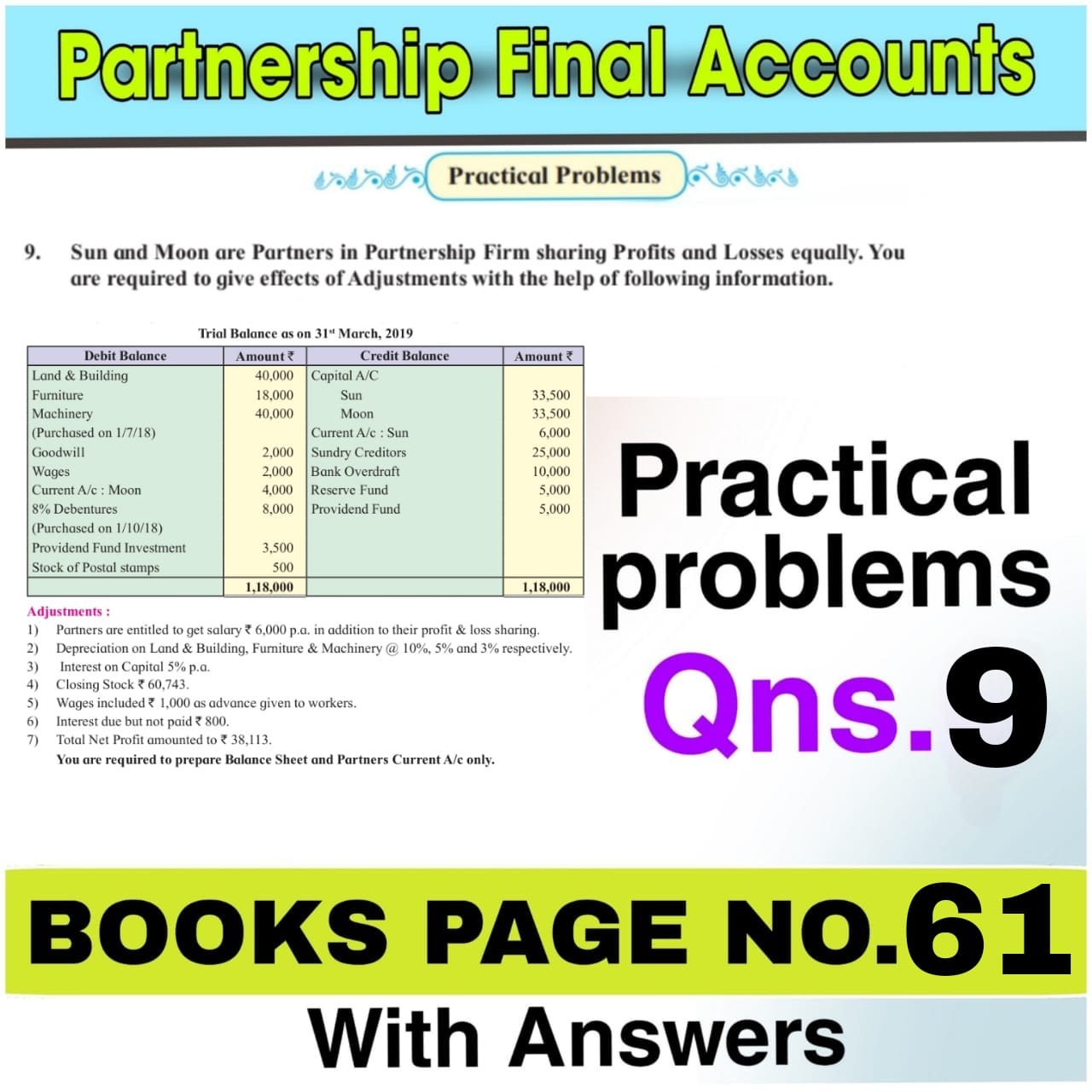 12th accounts chapter 1 practical problems no.9 question with solution