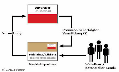 Affiliate Publisher Advertiser Provision