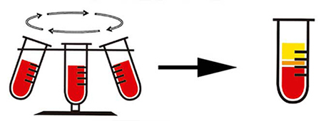 Resultado de imagen para centrifugacion metodo de separacion