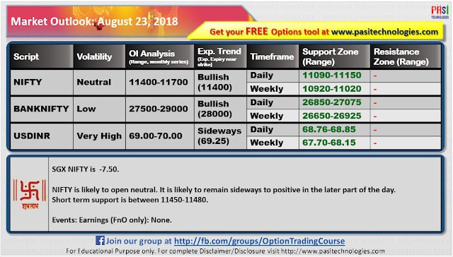 Indian Market Outlook: August 23, 2018