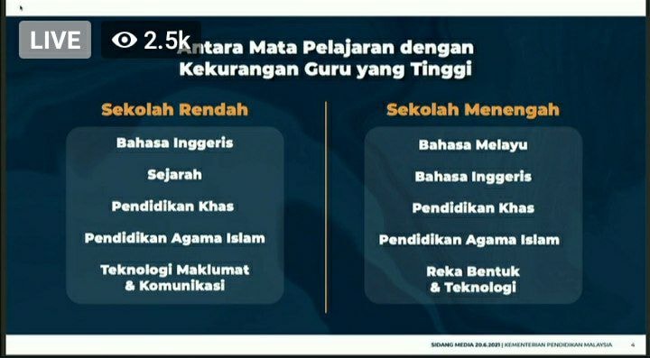 Pengambilan Khas Guru Secara One Off