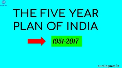 A thumbnail about Five Year Plans of India