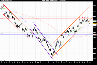 ibex 35