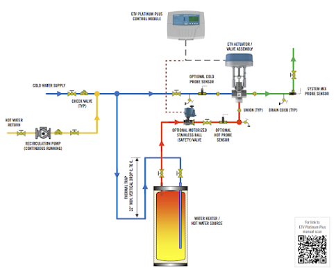 https://www.heat-timer.com/domestic-hot-water-solutions/