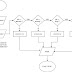 FLOWCHART SOAL NO 5