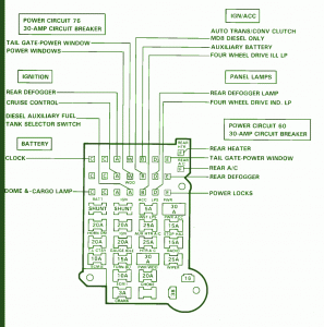 Fuse Box Chevrolet Suburban 89 Diagram