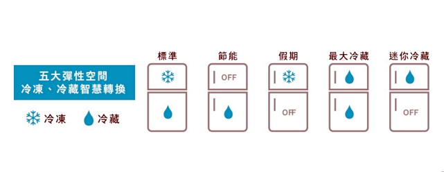 57 RT53 雙循環雙門 532L 魅力灰