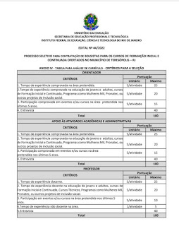 Instituto Federal do Rio de Janeiro encerra domingo, 27-11