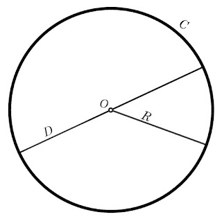 वृत्त (Circle) किसे कहते हैं? परिभाषा, क्षेत्रफल, परिधि या परिमाप, त्रिज्या एवं इनके सूत्र