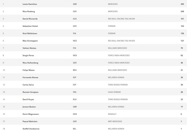 2016 DRIVER STANDINGS 2016 DRIVER STANDINGS