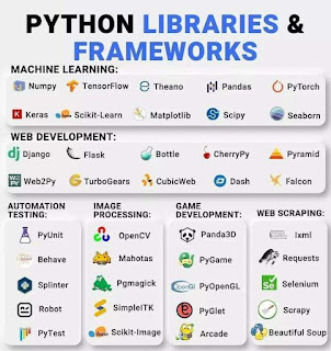 python-Libraries-Frameworks