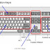 Fungsi Tombol di Keyboard Komputer Lengkap