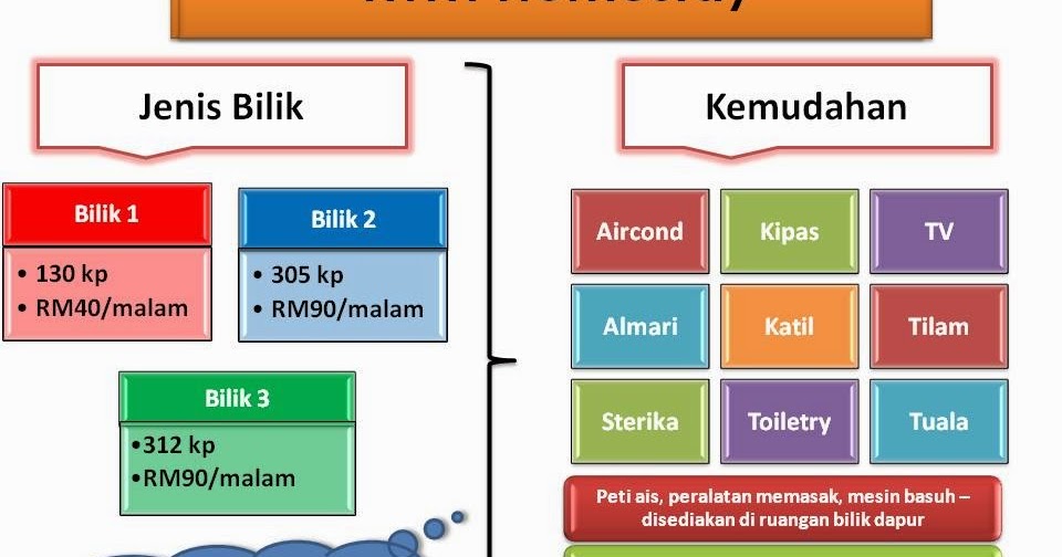 WIWI Homestay: Bilik untuk disewa di Kemasik Kemaman 