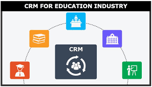 Soluzione CRM services,Education services,CRM services