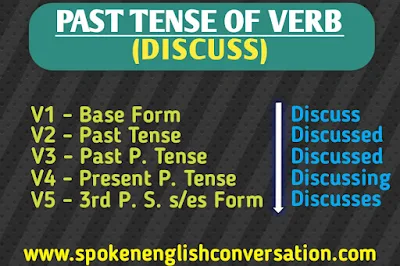 discuss-past-tense,discuss-present-tense,discuss-future-tense,past-tense-of-discuss,present-tense-of-discuss,past-participle-of-discuss,