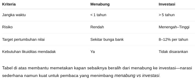 Menabung vs investasi mana lebih untung dan bagaimana cara mengelola uang dengan baik sambil memaksimalkan investasi dan menabung?