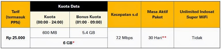 http://karangtarunabhaktibulang.blogspot.com/2014/08/ikutan-berbagi-info-paket-internet-mentari.html