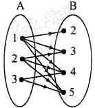 Diagram panah relasi himpunan A ke B, soal Matematika SMP UN 2017 No. 10