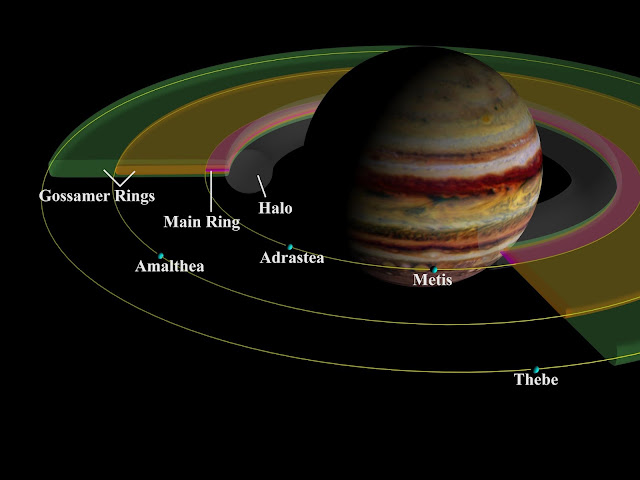 Jupiter's Ring- Shubham Singh (Universe)