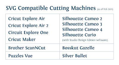 SVG Compatible Cutting Machines