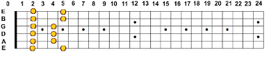 A Major Pentatonic Scale - Fifth Box One Octave Lower