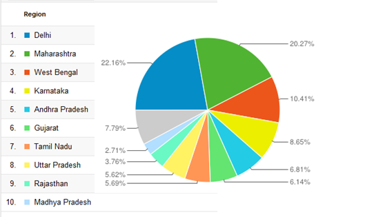 ... more details see the Historical facts and traffic stats of AUBSP.com