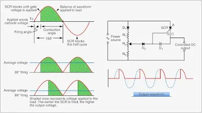 Electron Control Valves