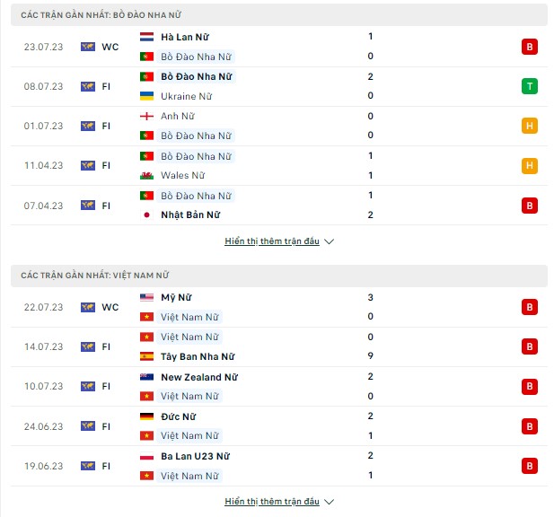 Tỷ lệ kèo bóng đá Nữ Bồ Đào Nha vs Nữ Việt Nam, 14h30 ngày 27/7-World Cup 2023 Thong-ke-27-7