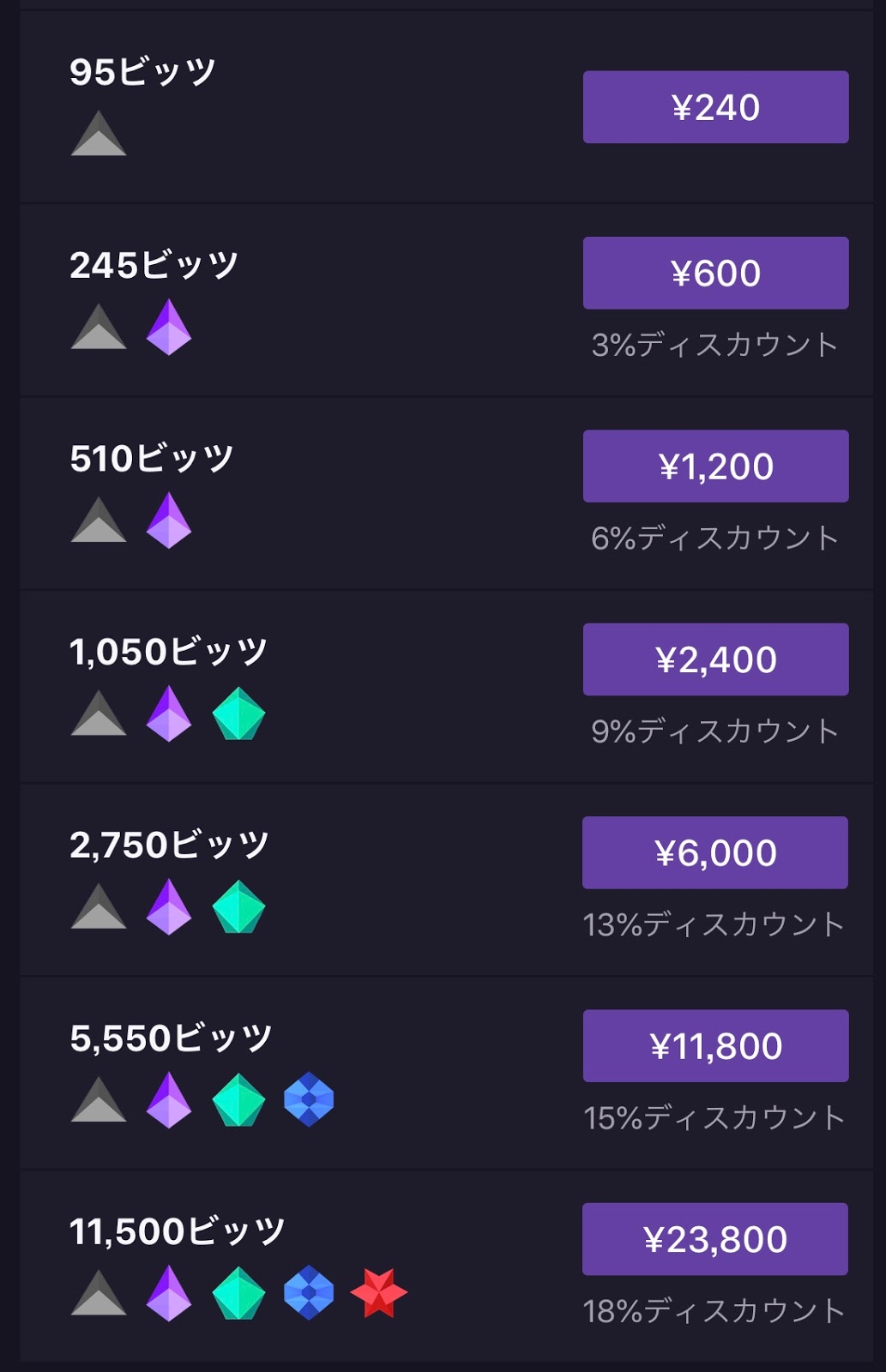 割高 Twitchアプリから Bits ビッツ を購入できるようになったけど