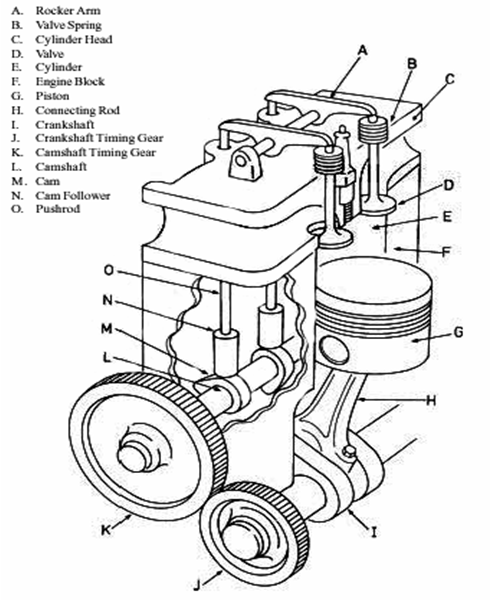Komponen komponen Utama Motor Engine mekanik otomotif