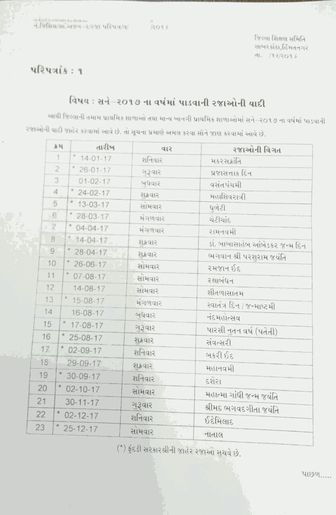 SABARKANTHA 2017 NI JAHER RAJAO NU LIST.