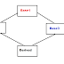 Multiple Inheritance in Python - Letsprogram