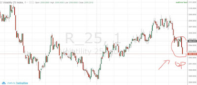 Trik Rahasia Rise Fall Binary 5 Tick TERBARU (PASTI UNTUNG 100%)