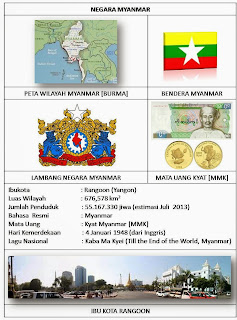 PROFIL NEGARA ASEAN [IBU KOTA, BENDERA, LUAS, LAGU, BAHASA, MATA UANG, JML PENDUDUK, KEMERDEKAAN] 