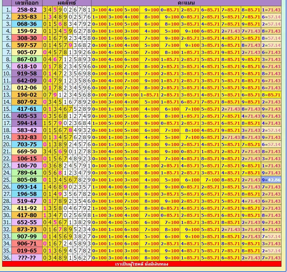 Thai lottery 100 % sure namber 16-5-2023 FOR JEDDAH SPECIAL KSA SPECIAL