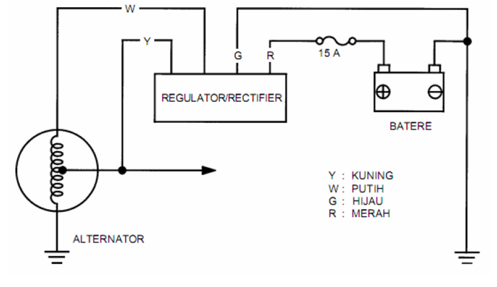 Memahami Regulator Rectifier kamat blog