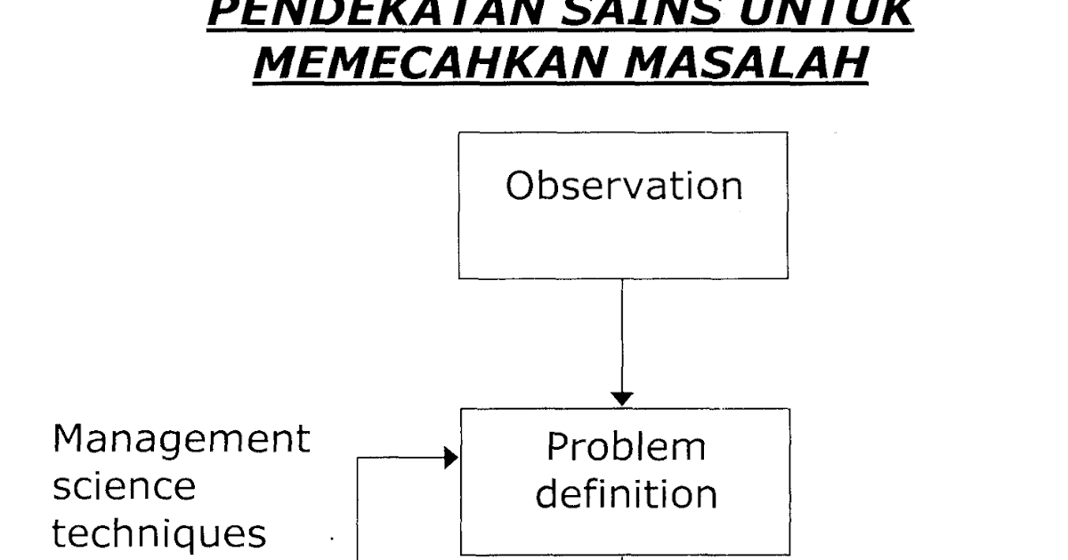 MANAJEMEN SAINS Teori Peluang Ebook komputer