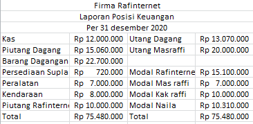 Contoh Soal Program Pembagian Kas Likuidasi Bertahap