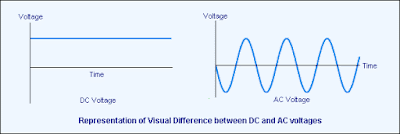 diffrence between ac and dc