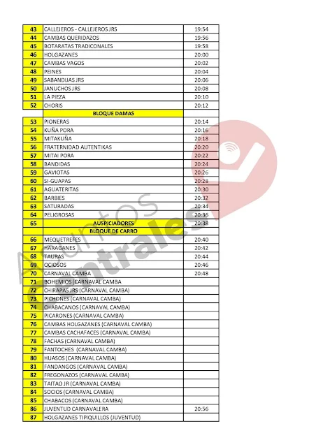 Lista de Ingreso del Corso 2024